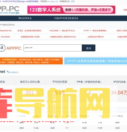 中文站长世界排名查询工具-jjwxc.net_APPPC排名（Apppc网站世界排名） - apppc排名、流量、价值预估 - 世界排名中文站长查询 - APPPC网站查询（Apppc世界排名排名）