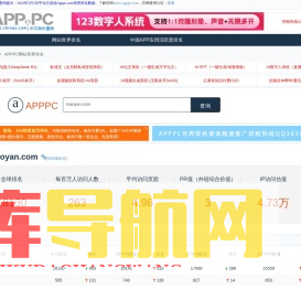 中文站长世界排名查询工具-maoyan.com_APPPC排名（Apppc网站世界排名） - apppc排名、流量、价值预估 - 世界排名中文站长查询 - APPPC网站查询（Apppc世界排名排名）