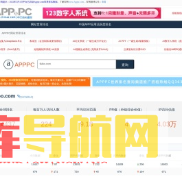中文站长世界排名查询工具-faloo.com_APPPC排名（Apppc网站世界排名） - apppc排名、流量、价值预估 - 世界排名中文站长查询 - APPPC网站查询（Apppc世界排名排名）