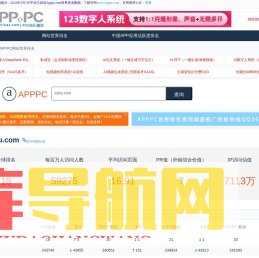 中文站长世界排名查询工具-sohu.com_APPPC排名（Apppc网站世界排名） - apppc排名、流量、价值预估 - 世界排名中文站长查询 - APPPC网站查询（Apppc世界排名排名）